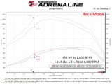 aFe Scorcher GT Module 2020 Ford Diesel Trucks V8-6.7L (Turbodiesel) thumbnail 3