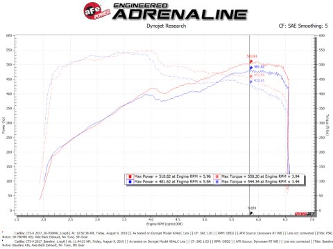 aFe Momentum GT Pro 5R Cold Air Intake System 16-19 Cadillac CTS-V 6.2L SC thumbnail 3