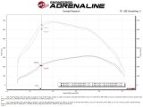 aFe BladeRunner GT Series Intercooler 11-16 Ford Diesel Trucks V8-6.7L (td) thumbnail 5
