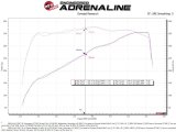 aFe Momentum GT Cold Air Intake System w/ Pro Dry S 2020 Ford F-250 / F-350 Super Duty V8-7.3L thumbnail 9