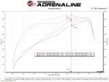 aFe Power 19-20 RAM 2500/3500 V8-6.4L HEMI Pro Dry S Air Intake System thumbnail 9