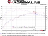 aFe Takeda 3in-2.5in 304 SS Axle-Back Exhaust w/Polished Tip 19-20 Hyundai Veloster I4-1.6L(t) thumbnail 5
