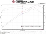 aFe Takeda Momentum Cold Air Intake System w/Pro Dry S Media 14-20 Acura TLX V6-3.5L thumbnail 4