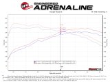aFe Takeda Exhaust Axle-Back 19-20 Hyundai Veloster N 304SS Black Dual Tips Exhaust thumbnail 9