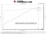 aFe 2020 Corvette C8 Track Series Carbon Fiber Cold Air Intake System With Pro DRY S Filters thumbnail 9
