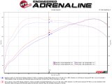 aFe MACHForce XP 3in to 2.5in 304 SS Axle-Back Exhaust w/ Polished Tips 14-16 BMW M235i thumbnail 9