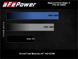 aFe POWER Magnum FORCE Stage-2 Pro Dry S Cold Air Intake System 06-13 BMW 3 Series L6-3.0L Non Turbo thumbnail 7