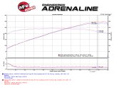 aFe Takeda 2-1/2 in 304 SS Cat-Back Exhaust System Infiniti G37 08-13/Q60 14-15 V6-3.7 w/ Black Tips thumbnail 7