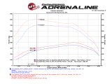 aFe Scorcher HD Module 11-16 Ford Diesel Trucks 6.7L V8 (td) thumbnail 3