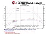aFe Scorcher HD Module 11-16 Ford Diesel Trucks 6.7L V8 (td) thumbnail 6