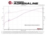 aFe Vulcan Series 2.5in 304SS Cat-Back Exhaust 11-20 Jeep Grand Cherokee (WK2) 5.7L w/ Black Tips thumbnail 3