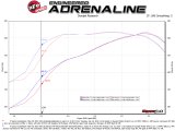 aFe MACH Force XP Exhausts Cat-Back SS-409 Nissan Titan XD 16-19 V8-5.6L - Polished Tip thumbnail 6