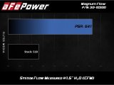 aFe MagnumFLOW Pro 5R OE Replacement Filter 84-89 Porsche 911 Carrera 3.2L H6 thumbnail 5
