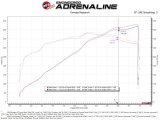 aFe Super Stock Induction System Pro Dry S Media 18-20 Ford Mustang V8-5.0L thumbnail 8