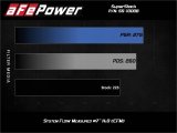 aFe Super Stock Induction System Pro Dry S Media 15-20 Ford Mustang L4-2.3L (t) thumbnail 9