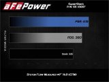 aFe Super Stock Induction System Pro 5R Media 15-17 Ford Mustang V6-3.7L thumbnail 4