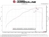 aFe Super Stock Induction System Pro 5R Media 15-17 Ford Mustang V6-3.7L thumbnail 5