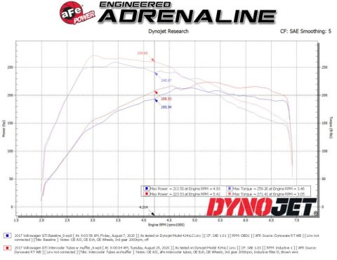 aFe BladeRunner 15-20 VW GTI (MKVII) L4-2.0L (t) Aluminum Hot and Cold Charge Pipe Kit Black thumbnail 3