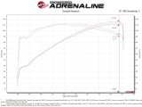 aFe Takeda Momentum 12-17 Hyundai Veloster Pro DRY S Cold Air Intake System (Non-Turbo) thumbnail 5