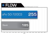 aFe Momentum HD PRO 10R Stage-2 Si Intake 07.5-09 Dodge Diesel Trucks L6-6.7L (td) thumbnail 4