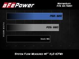 aFe Momentum Air Intake System Pro DRY S Stage-2 Si 2014 Chevrolet Corvette (C7) V8 6.2L thumbnail 3