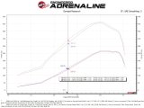 aFe Bladerunner Intercooler 3in Outlet Tube 08-10 Ford Diesel Trucks V8 6.4L (td) thumbnail 3