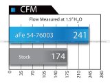 aFe Momentum GT Pro DRY S Stage-2 Si Intake System 07-14 Toyota Tundra V8 5.7L thumbnail 5