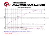aFe Momentum GT PRO 5R Stage-2 Si Intake System 07-14 Toyota Tundra V8 5.7L thumbnail 9