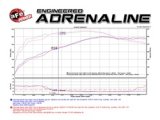 aFe Momentum GT Stage-2 Si PRO 5R Intake System GM Trucks/SUVs V8 4.8L/5.3L/6.0L/6.2L (GMT900) Elect thumbnail 4