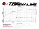 aFe Momentum GT Stage-2 Si PRO 5R Intake System GM Trucks/SUVs V8 4.8L/5.3L/6.0L/6.2L (GMT900) Elect thumbnail 6