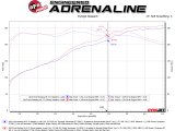 aFe Twisted Steel Shorty Header 11-17 Ford Mustang V6-3.7L - Titanium Coat Finish thumbnail 9