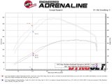 aFe 20-21 Jeep Wrangler (JL) V6-3.0L (td) Momentum HD Cold Air Intake System w/ Pro GUARD 7 Media thumbnail 6