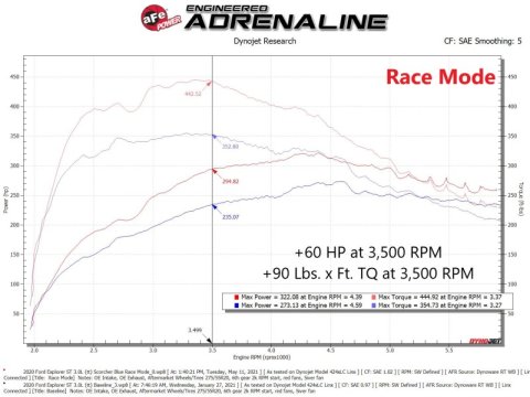 aFe Scorcher GT Power Module 20-21 Ford Explorer ST V6 3.0L thumbnail 3
