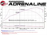 aFe MACH Force XP SS-304 Polish Tip 2.5in Dia Axle Back Exhaust 12-15 BMW 335i (F30) 3.0L (t) thumbnail 1