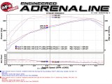 aFe MACH Force XP Exhaust 3in SS Dual Side Exit CB w/ Polish Tips 15 Ford F150 Ecoboost V6-2.7L/3.5L thumbnail 2