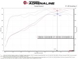 aFe MagnumFORCE Intakes Stage-2 Pro 5R 2015 Ford F-150 5.0L V8 thumbnail 4