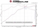 aFe Gemini XV 3in 304 SS Cat-Back Exhaust 15-20 Ford F-150 V6 2.7L/3.5 w/ Black Tips thumbnail 4