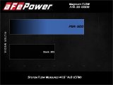 aFe Magnum FLOW Pro 5R Air Filter 13-18 Toyota Rav4 2.5L thumbnail 6