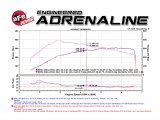 aFe BladeRunner 3in Black Intercooler Tube Cold Side w/ Couplings & Clamps 07-10 BMW 335i 3.0L (tt) thumbnail 2