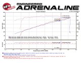 aFe Momentum GT PRO DRY S Stage-2 Intake System 09-16 GM Silverado/Sierra 2500/3500HD 6.0L V8 thumbnail 3