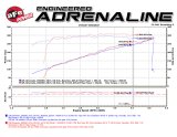 aFe Momentum GT PRO DRY S Stage-2 Intake System 09-16 GM Silverado/Sierra 2500/3500HD 6.0L V8 thumbnail 4