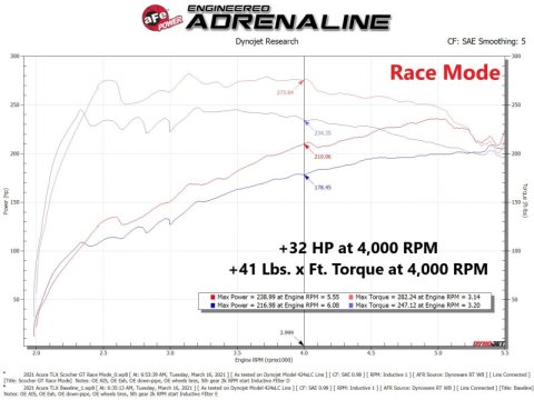aFe Scorcher GT Power Module 2021 Acura TLX 2.0L (t) thumbnail 3
