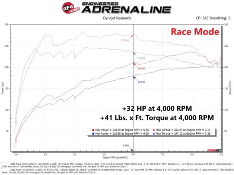 aFe Scorcher GT Power Module 2021 Acura TLX 2.0L (t) thumbnail 9