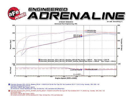 aFe Apollo GT Series 3 IN 409 SS Cat-Back Exhaust System w/ Black Tip GM Sierra 1500 09-18