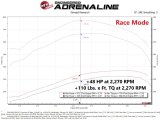 aFe Scorcher GT Module 19-21 RAM Diesel Trucks L6-6.7L (Turbodiesel) thumbnail 5