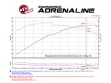 aFe Momentum Carbon Fiber Cold Air Intake System PDS/P5R 15-16 Chevrolet Corvette Z06 V8-6.2L thumbnail 6