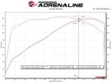 aFe Twisted 1-3/4in 304SS Shorty Header 16-21 Chevy Camaro SS 6.2L V8 thumbnail 8