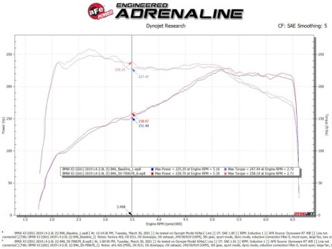 aFe Momentum GT Cold Air Intake System w/Pro 5R Filter 17-21 BMW 530 L4-2.0L thumbnail 3