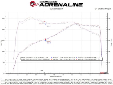 aFe Momentum GT Cold Air Intake System w/Pro 5R Filter 17-21 BMW 530 L4-2.0L thumbnail 4