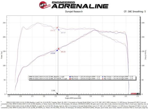 aFe Momentum GT Cold Air Intake System w/Pro 5R Filter 17-21 BMW 530 L4-2.0L thumbnail 9